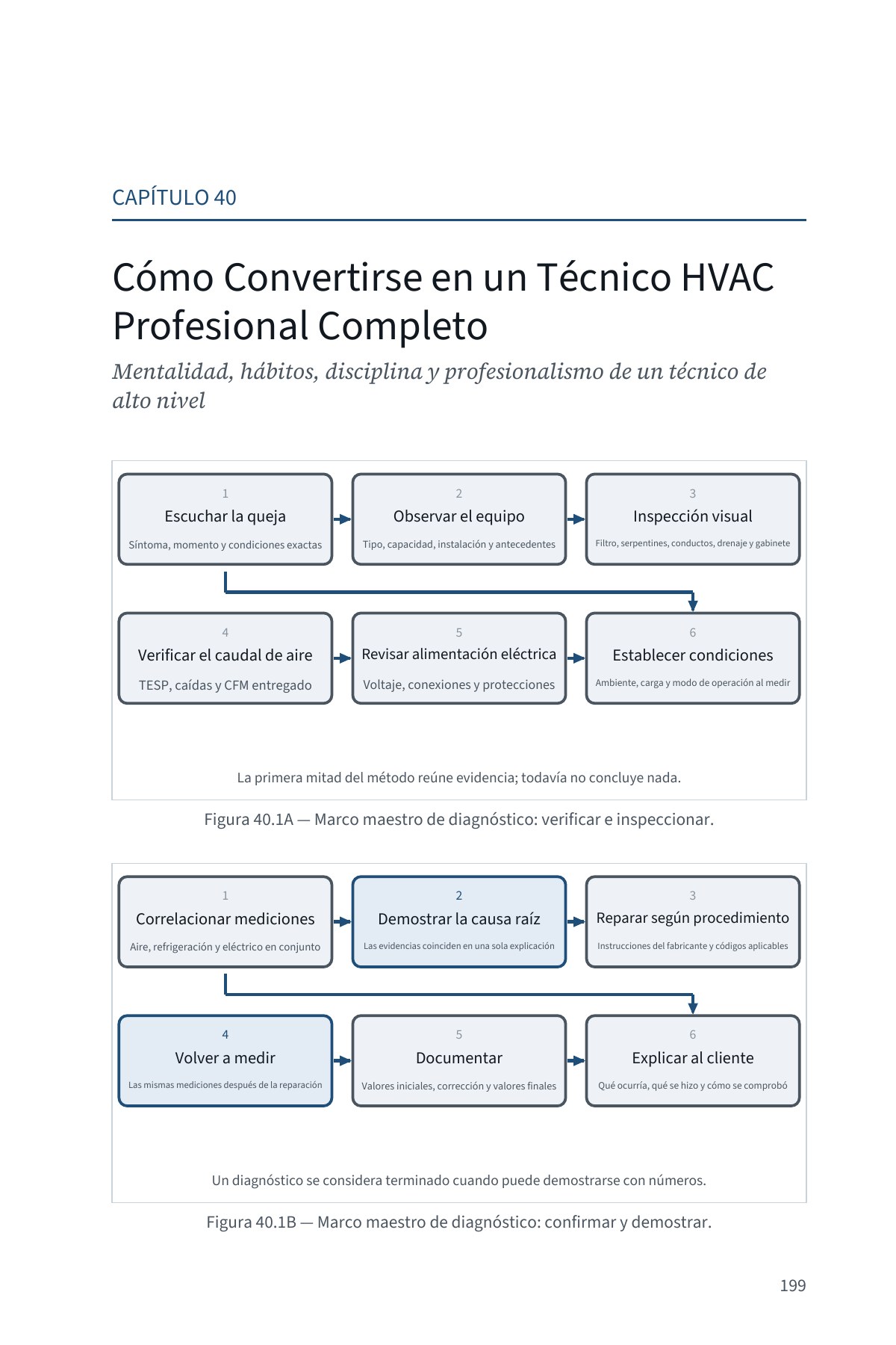 DEJE DE SUPONER: Diagnóstico Avanzado del Flujo de Aire en Sistemas Centrales — Volumen 2 — interior spread: Tablas de referencia profesional