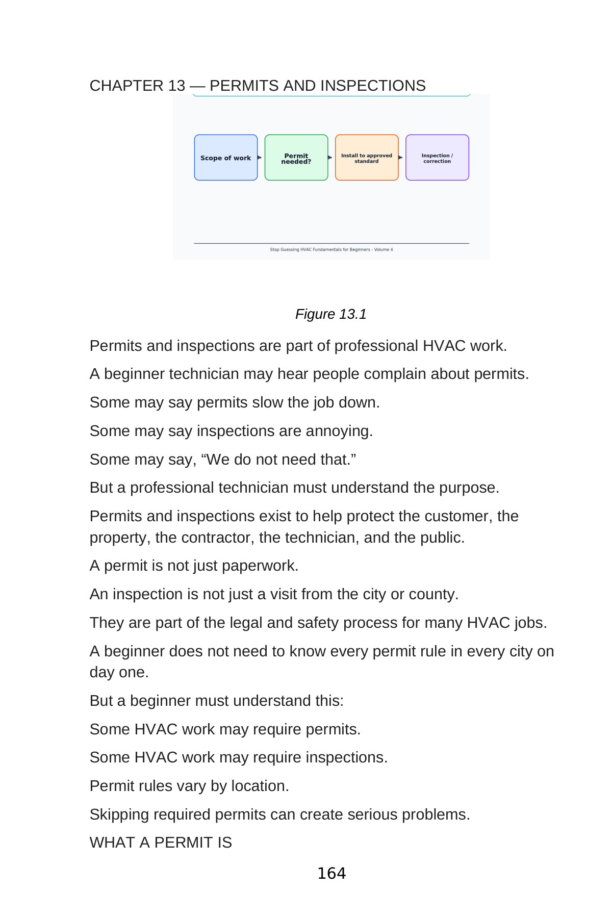 Stop Guessing: HVAC Fundamentals for Beginners — Volume 4 — interior spread: Chapter 13 — Permits and Inspections
