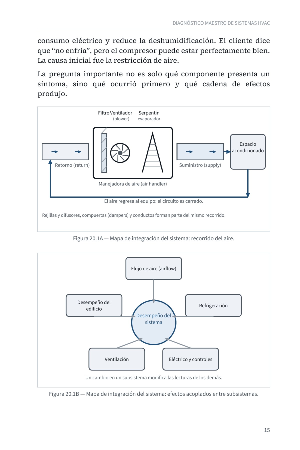 DEJE DE SUPONER: Diagnóstico Avanzado del Flujo de Aire en Sistemas Centrales — Volumen 1 — interior spread: Diagnóstico maestro de sistemas HVAC