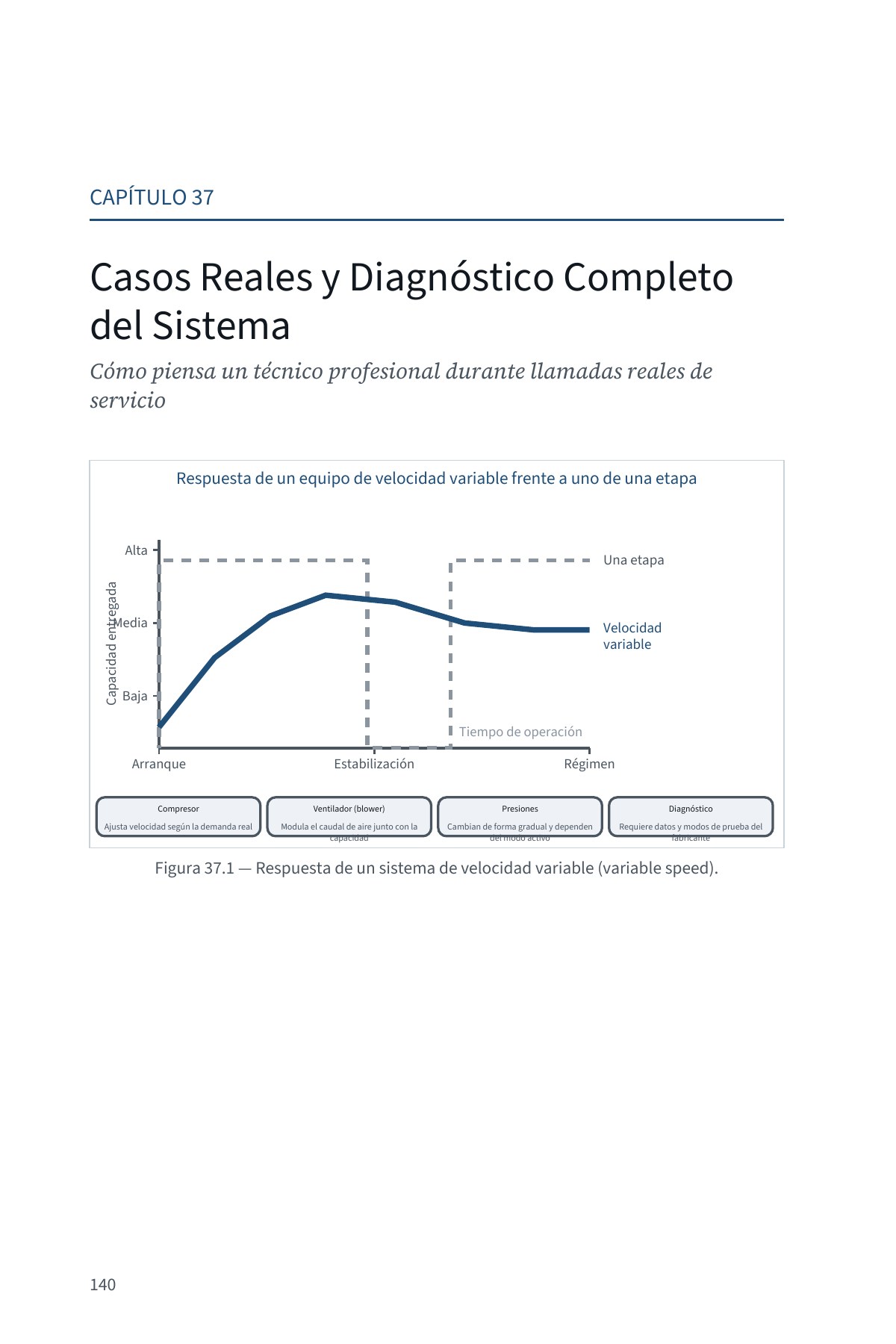 DEJE DE SUPONER: Diagnóstico Avanzado del Flujo de Aire en Sistemas Centrales — Volumen 2 — interior spread: Referencias de medición