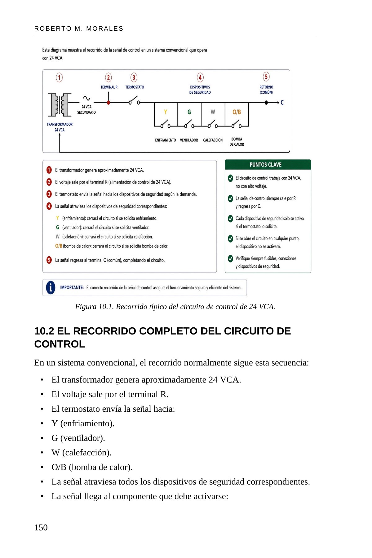 Deje de Suponer: Cableado Eléctrico en Sistemas HVAC — interior spread: Capítulo 10 — Control de 24 V