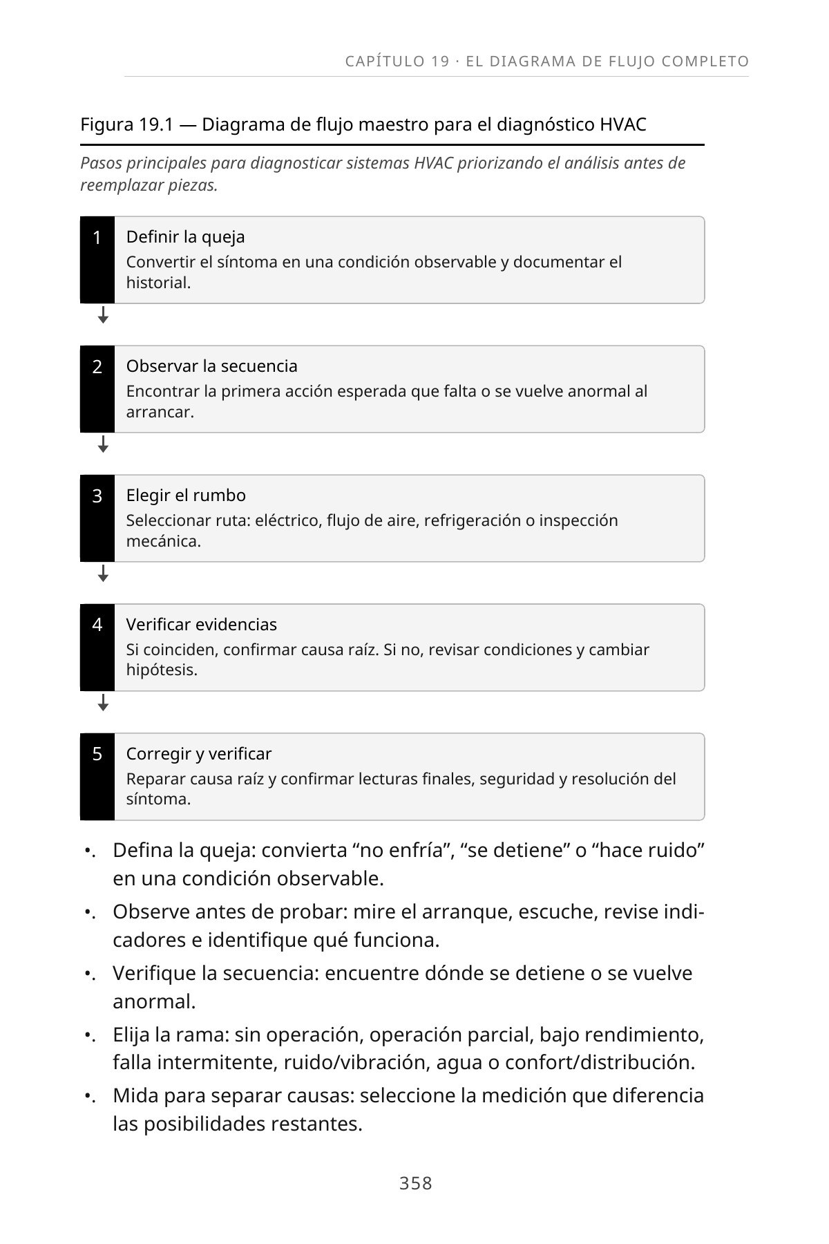 Aprenda a Diagnosticar Profesionalmente Sistemas de Aire Acondicionado Central — interior spread: Figura 19.1 — Diagrama de flujo maestro