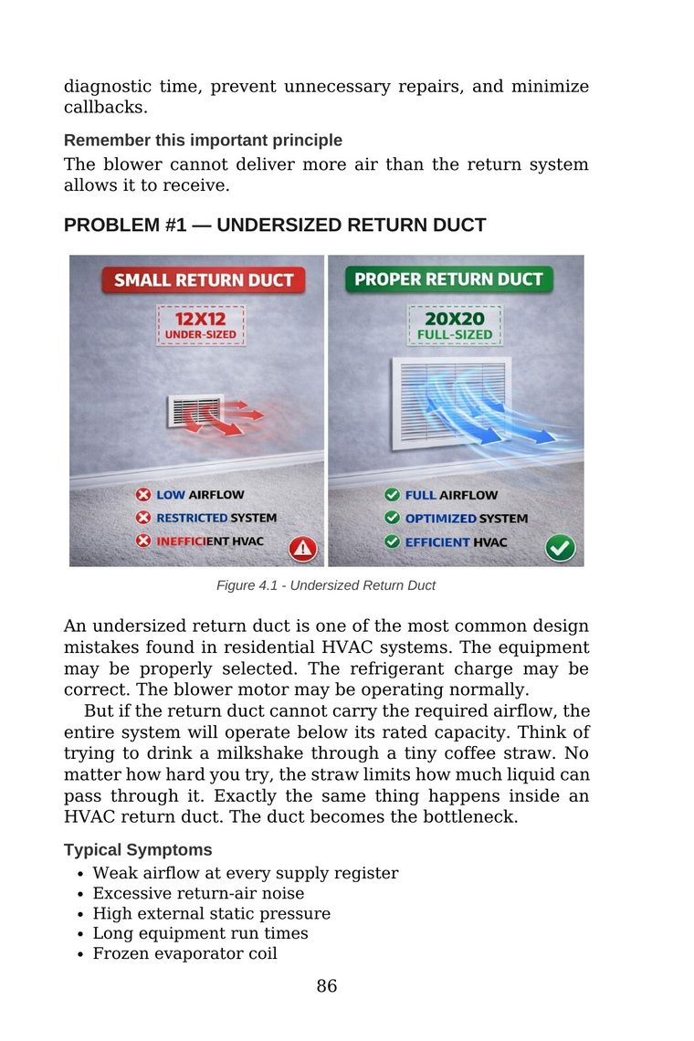 Figure 4.1 — undersized return-duct airflow problem compared with a properly sized return duct — from Stop Guessing: HVAC Airflow Made Simple