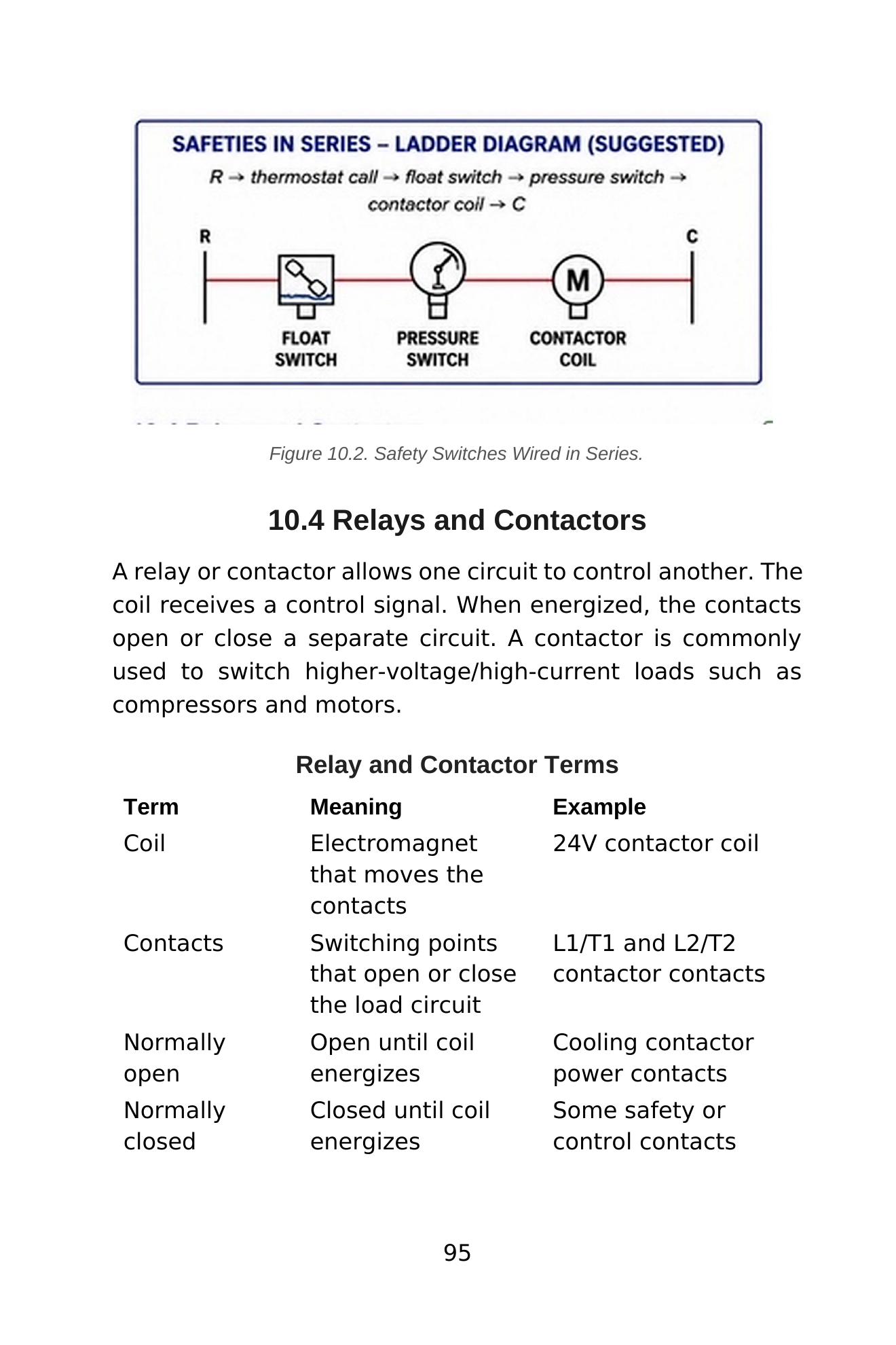 Stop Guessing: HVAC Electrical Wiring Made Easy — interior spread: Chapter 12 — Common Wiring Mistakes