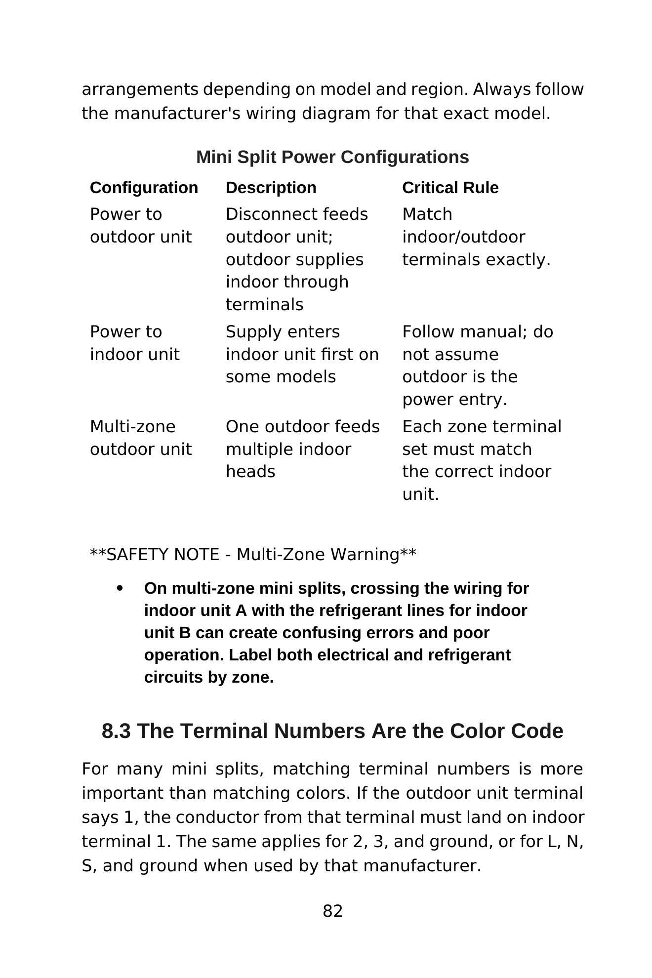 Stop Guessing: HVAC Electrical Wiring Made Easy — interior spread: Chapter 9 — Package Unit Wiring