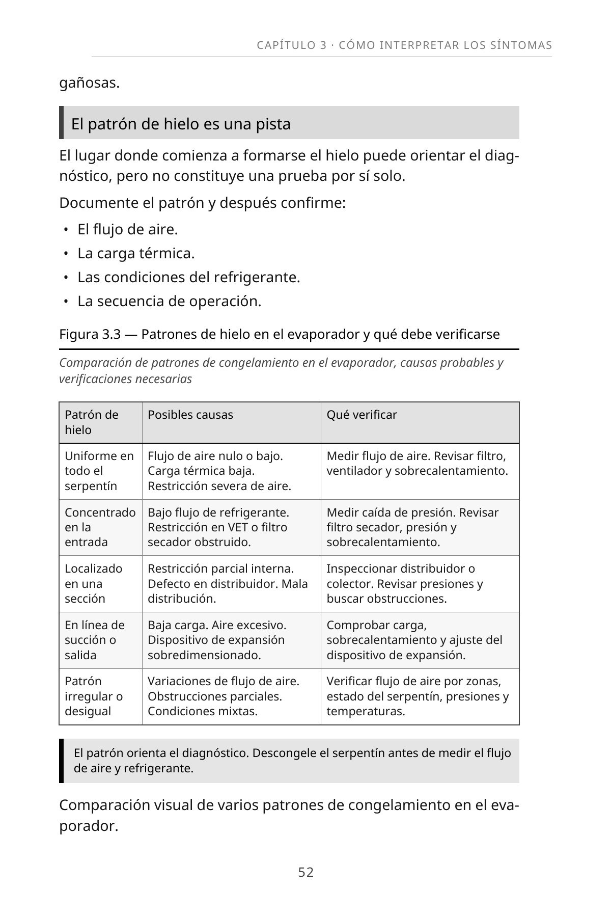 Aprenda a Diagnosticar Profesionalmente Sistemas de Aire Acondicionado Central — interior spread: Figura 3.3 — Patrones de hielo