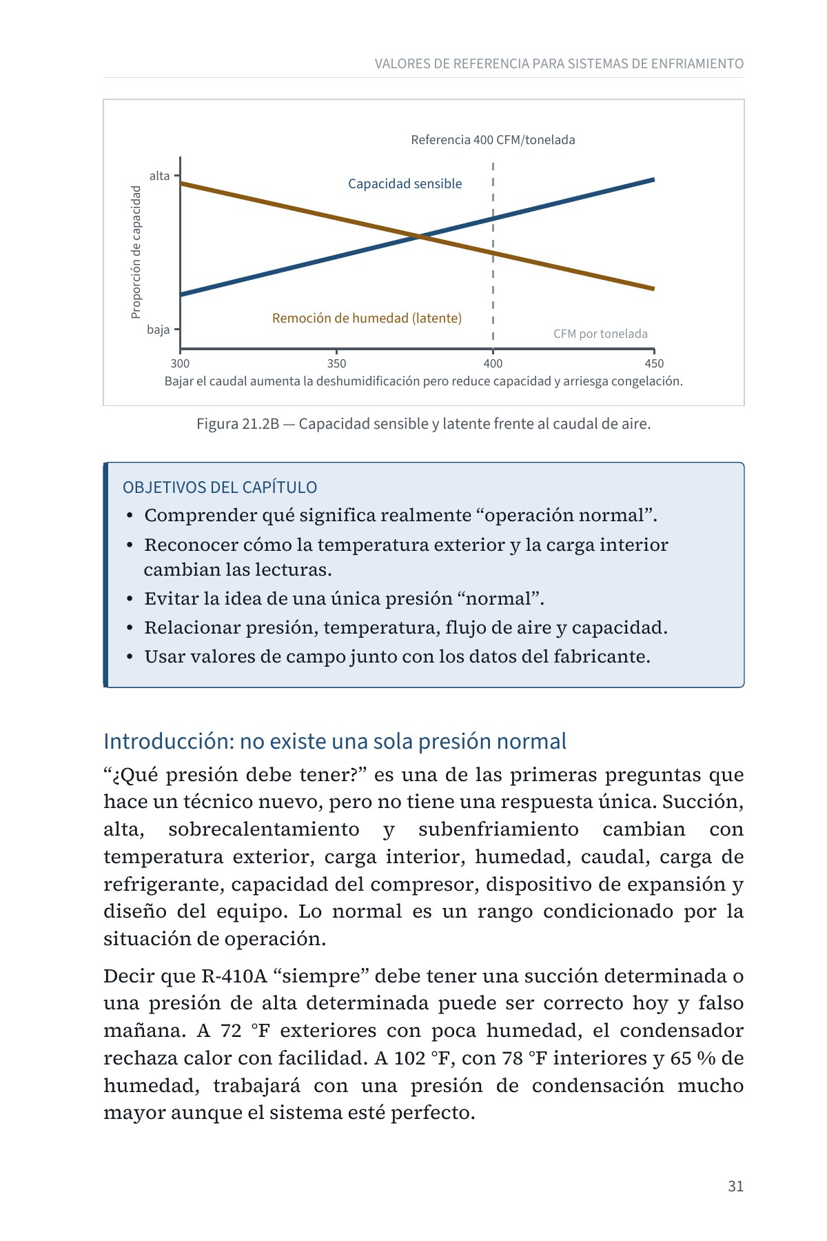 DEJE DE SUPONER: Diagnóstico Avanzado del Flujo de Aire en Sistemas Centrales — Volumen 1 — interior spread: Figura 21.2B — CFM por tonelada