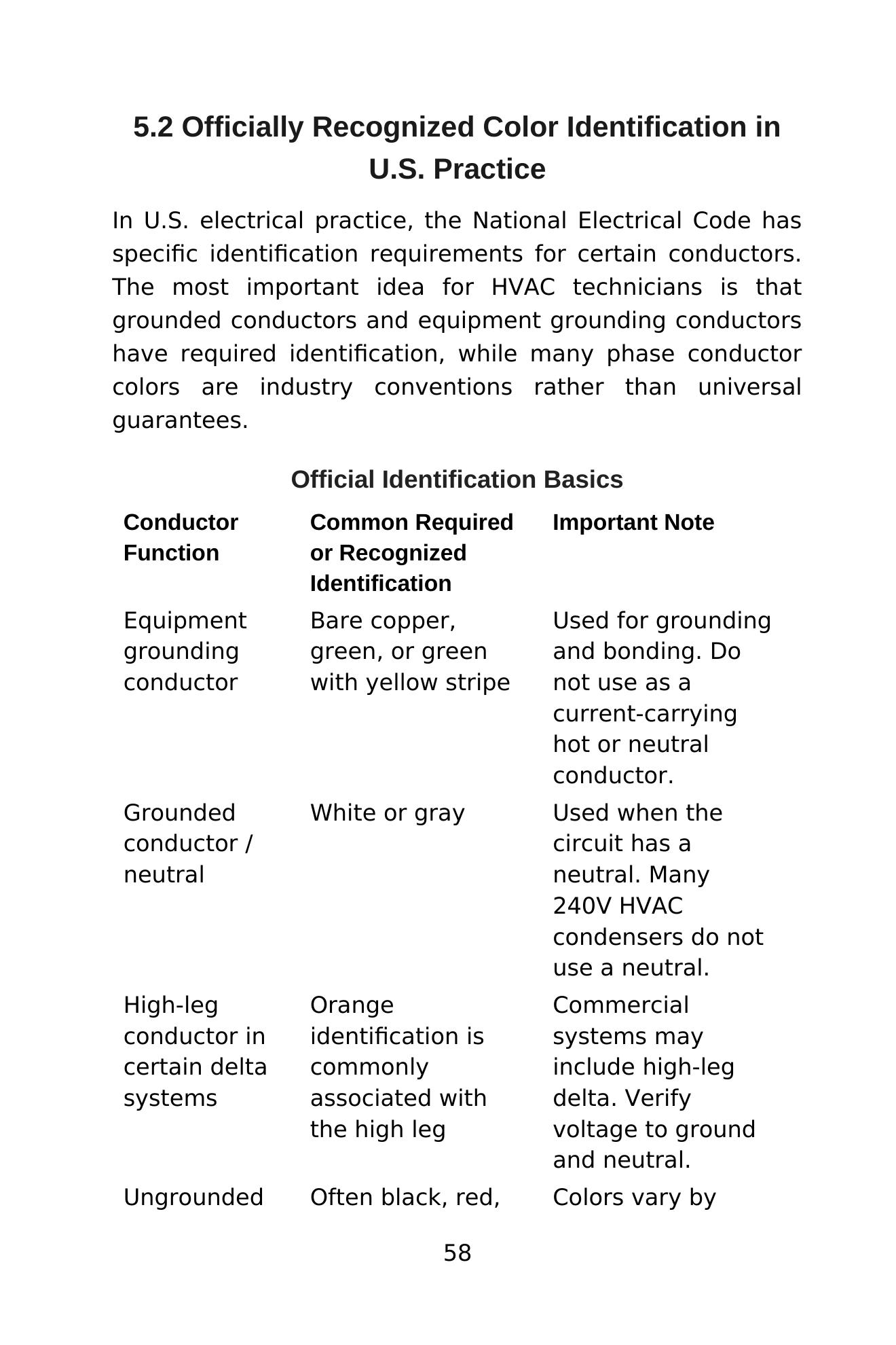 Stop Guessing: HVAC Electrical Wiring Made Easy — interior spread: 24V Control Voltage Verification