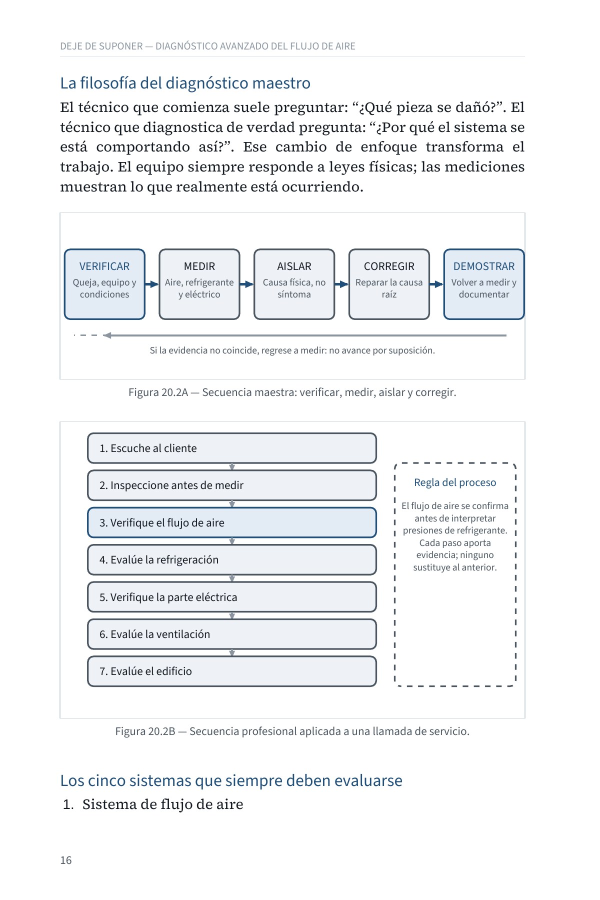 DEJE DE SUPONER: Diagnóstico Avanzado del Flujo de Aire en Sistemas Centrales — Volumen 1 — interior spread: La filosofía del diagnóstico maestro
