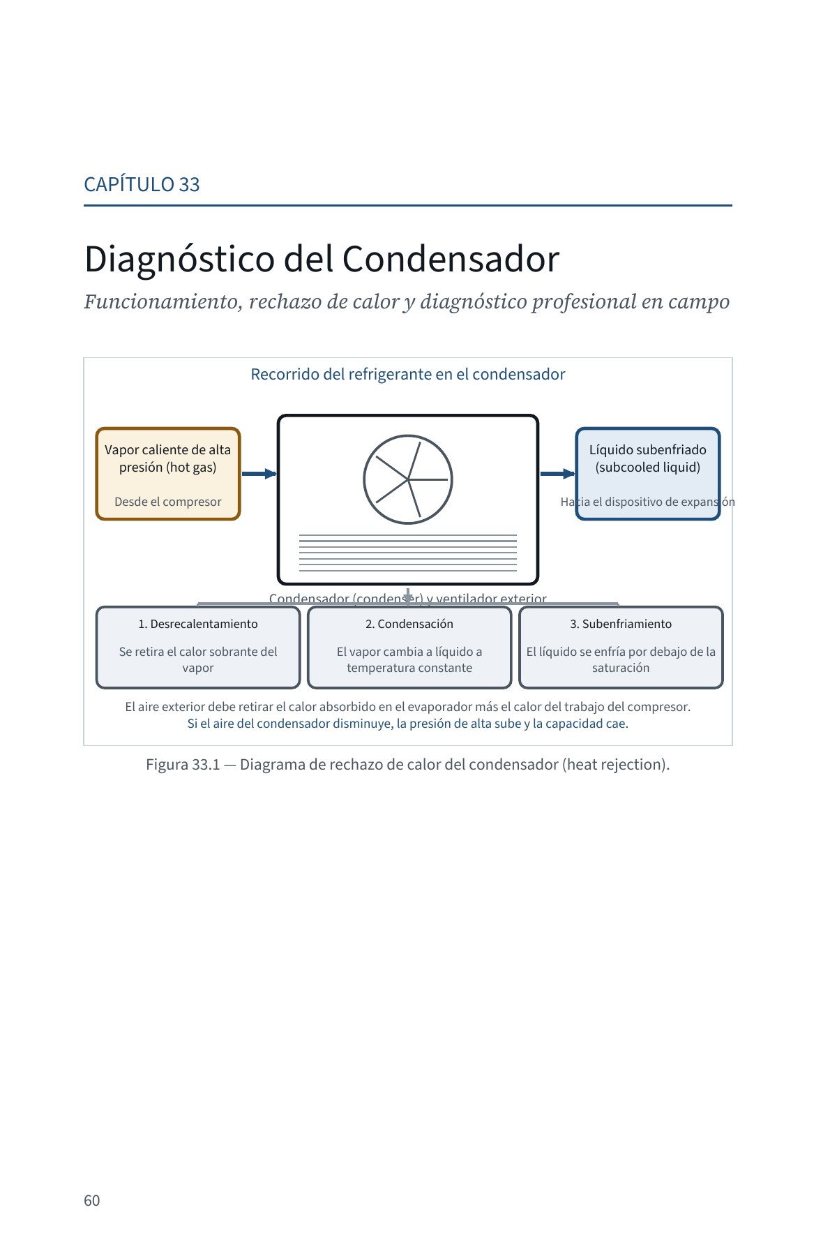 DEJE DE SUPONER: Diagnóstico Avanzado del Flujo de Aire en Sistemas Centrales — Volumen 2 — interior spread: Capítulo 33 — Diagnóstico del condensador