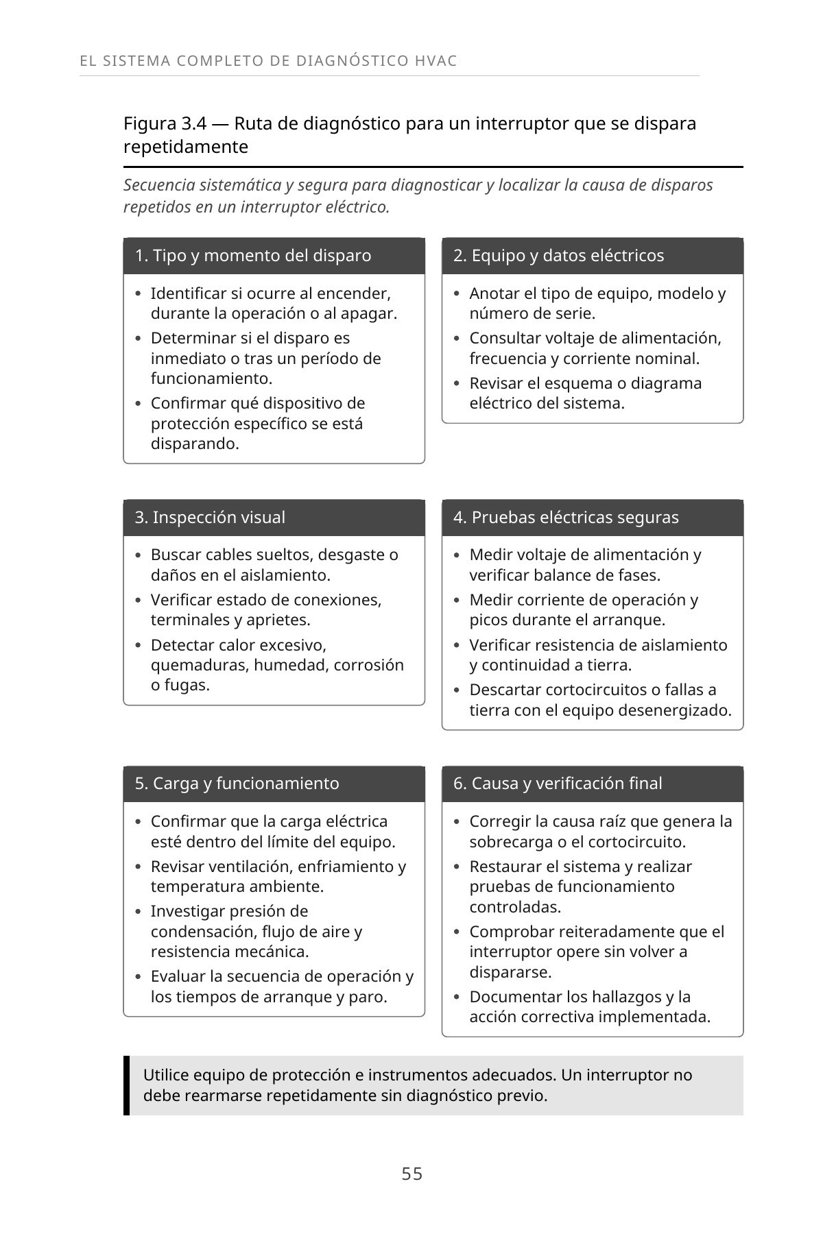 Aprenda a Diagnosticar Profesionalmente Sistemas de Aire Acondicionado Central — interior spread: Figura 3.4 — Interruptor que se dispara