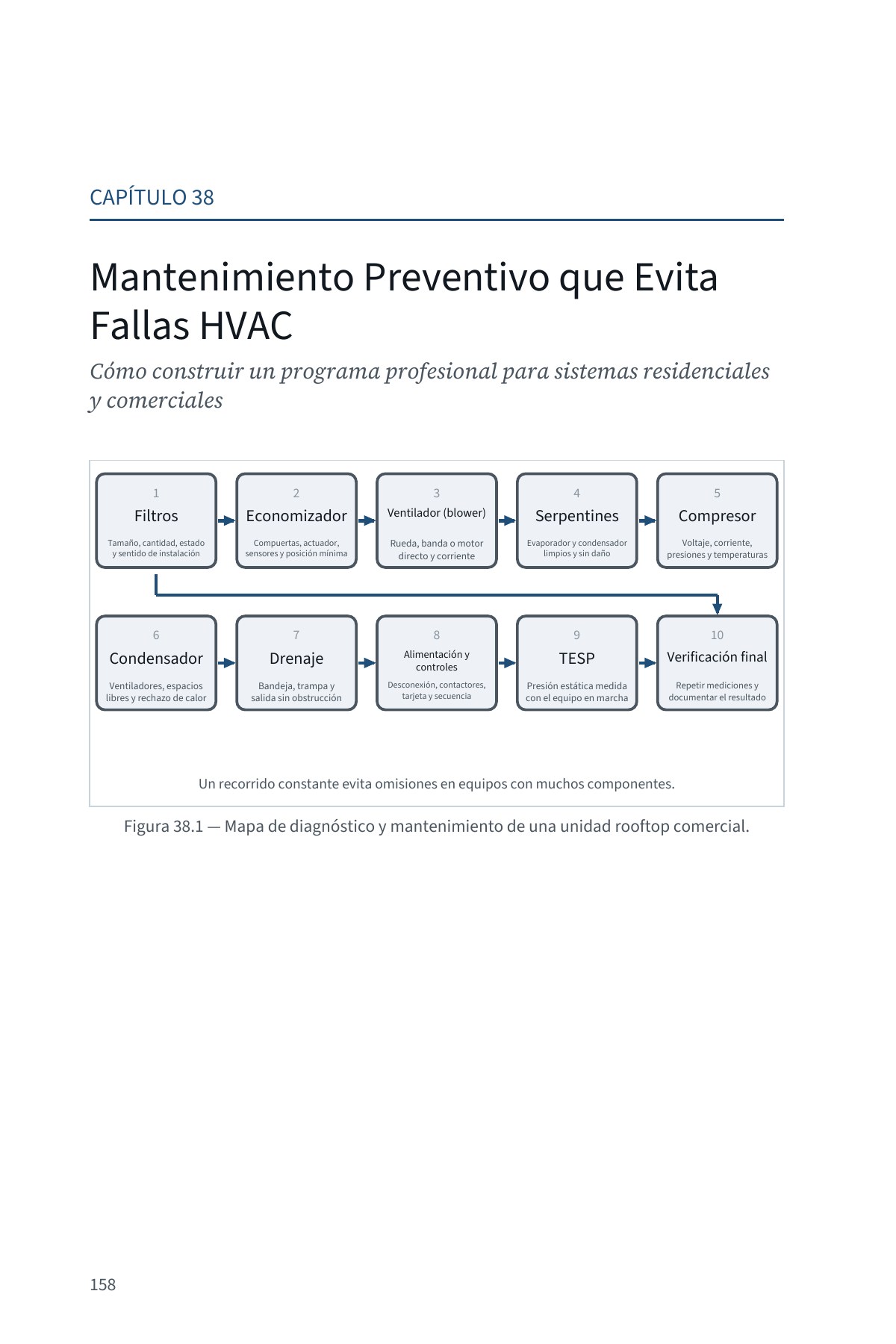 DEJE DE SUPONER: Diagnóstico Avanzado del Flujo de Aire en Sistemas Centrales — Volumen 2 — interior spread: Patrones completos del sistema