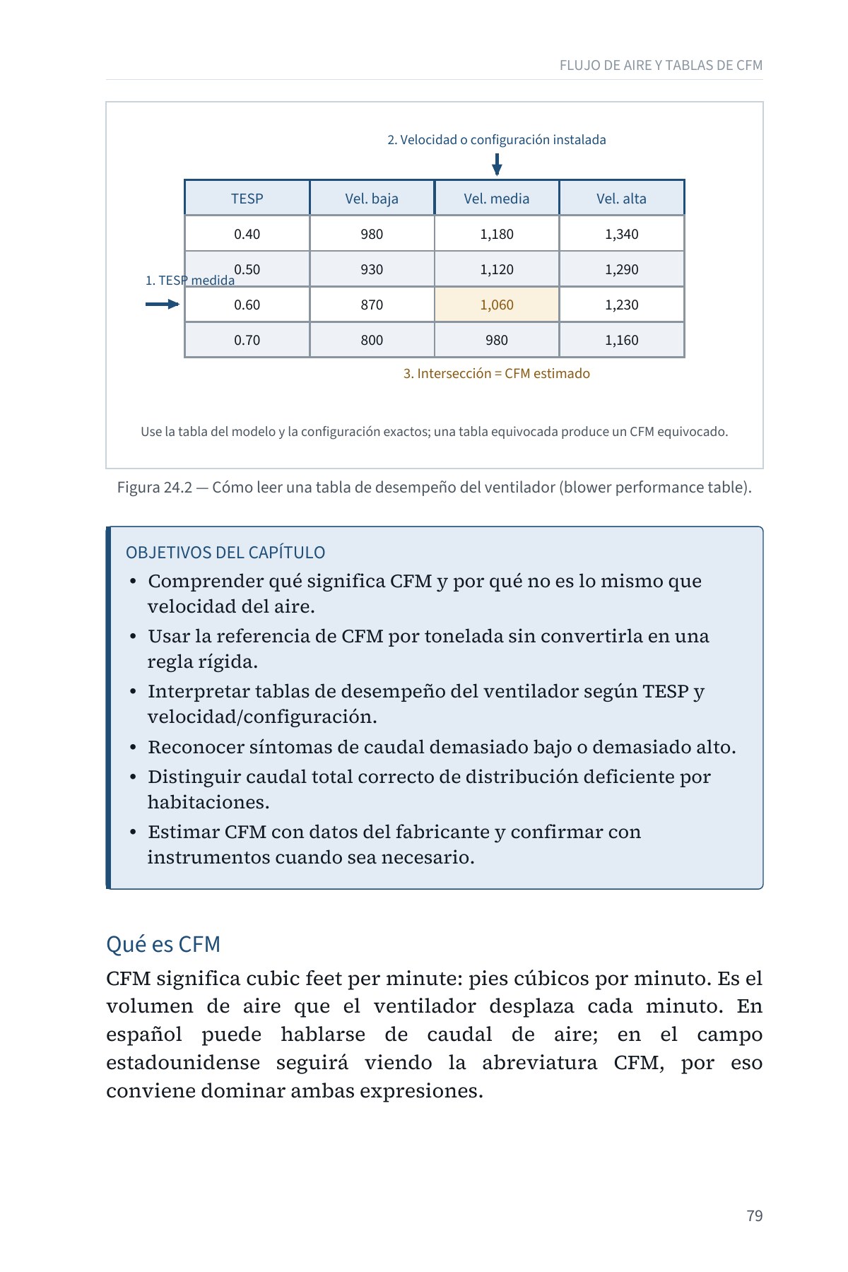 DEJE DE SUPONER: Diagnóstico Avanzado del Flujo de Aire en Sistemas Centrales — Volumen 1 — interior spread: Tablas de CFM del fabricante