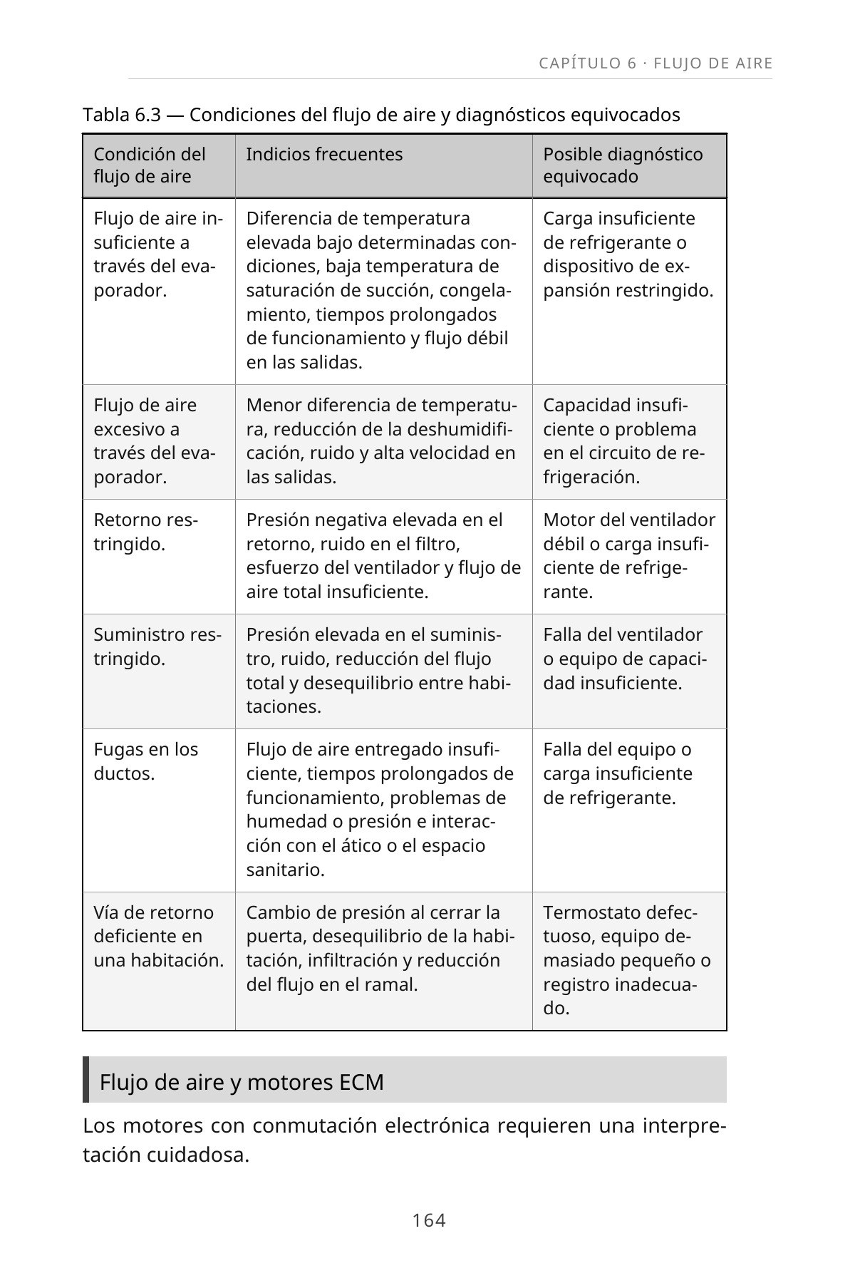 Aprenda a Diagnosticar Profesionalmente Sistemas de Aire Acondicionado Central — interior spread: Tabla 6.3 — Diagnósticos equivocados