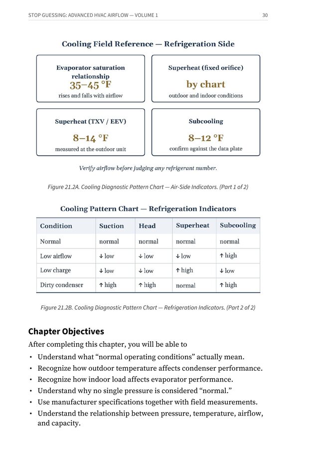 Figure 21.2A and 21.2B — Cooling Diagnostic Pattern Chart covering air-side and refrigeration indicators — from Stop Guessing: HVAC Airflow Made Simple — Advanced Airflow Diagnostics — Volume 1