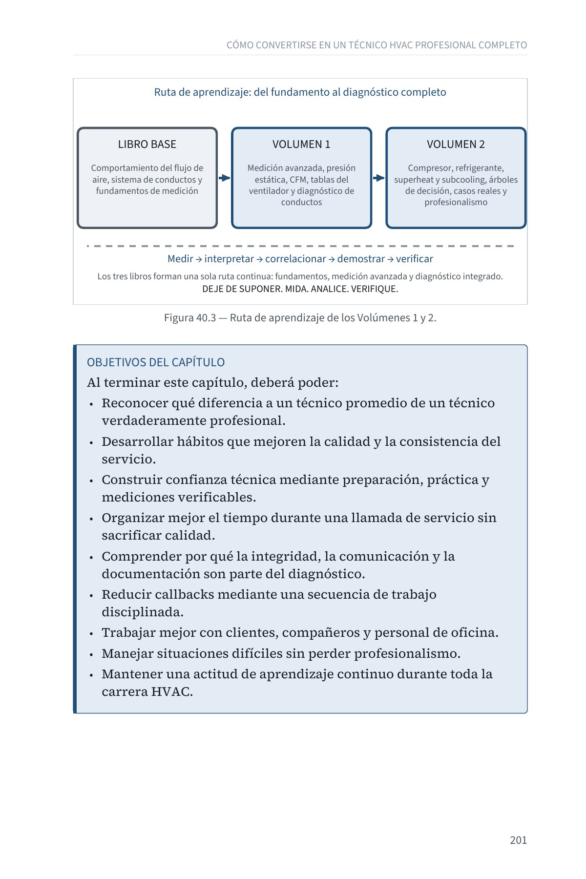 DEJE DE SUPONER: Diagnóstico Avanzado del Flujo de Aire en Sistemas Centrales — Volumen 2 — interior spread: Casos completos de sistema
