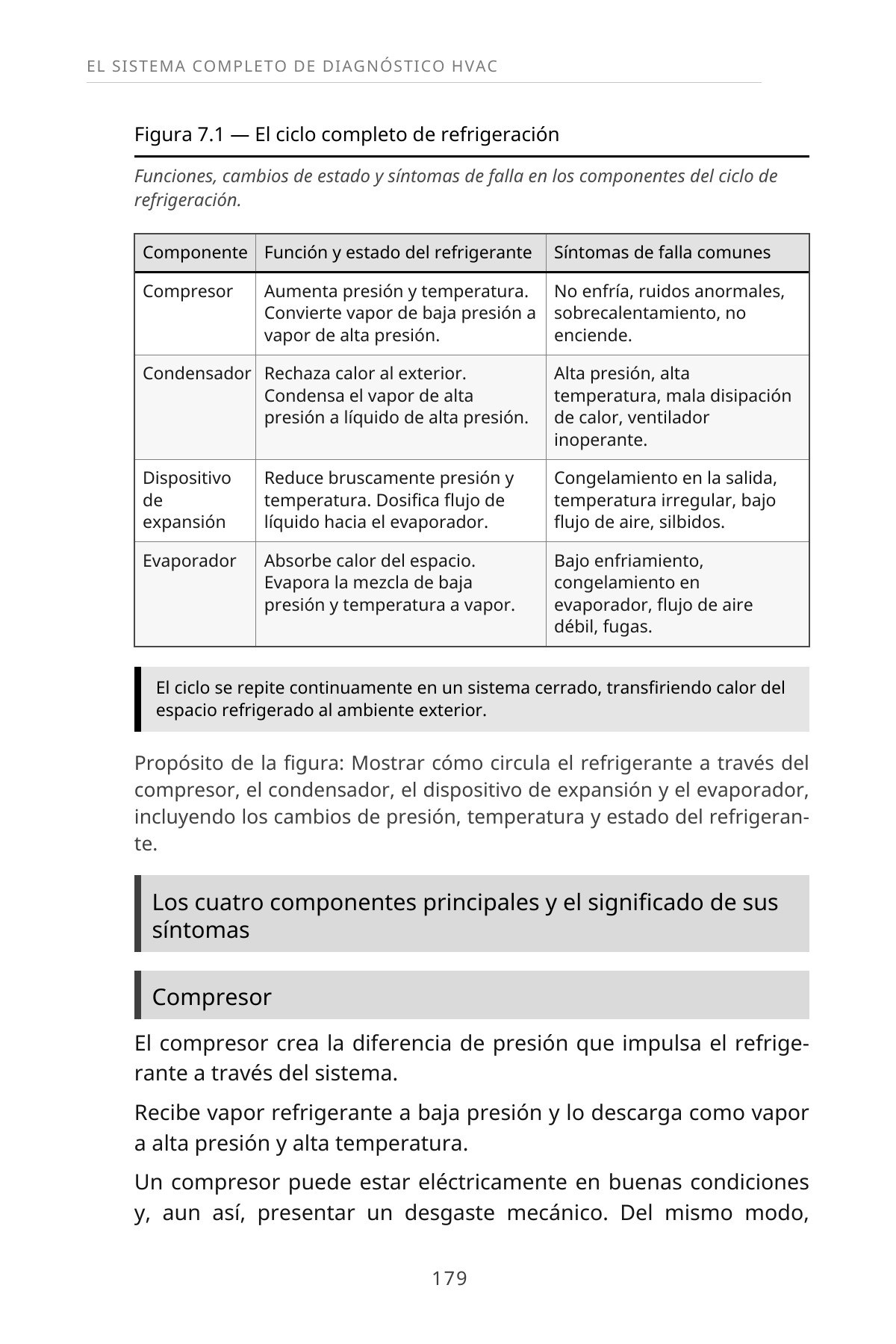 Aprenda a Diagnosticar Profesionalmente Sistemas de Aire Acondicionado Central — interior spread: Figura 7.1 — Ciclo de refrigeración