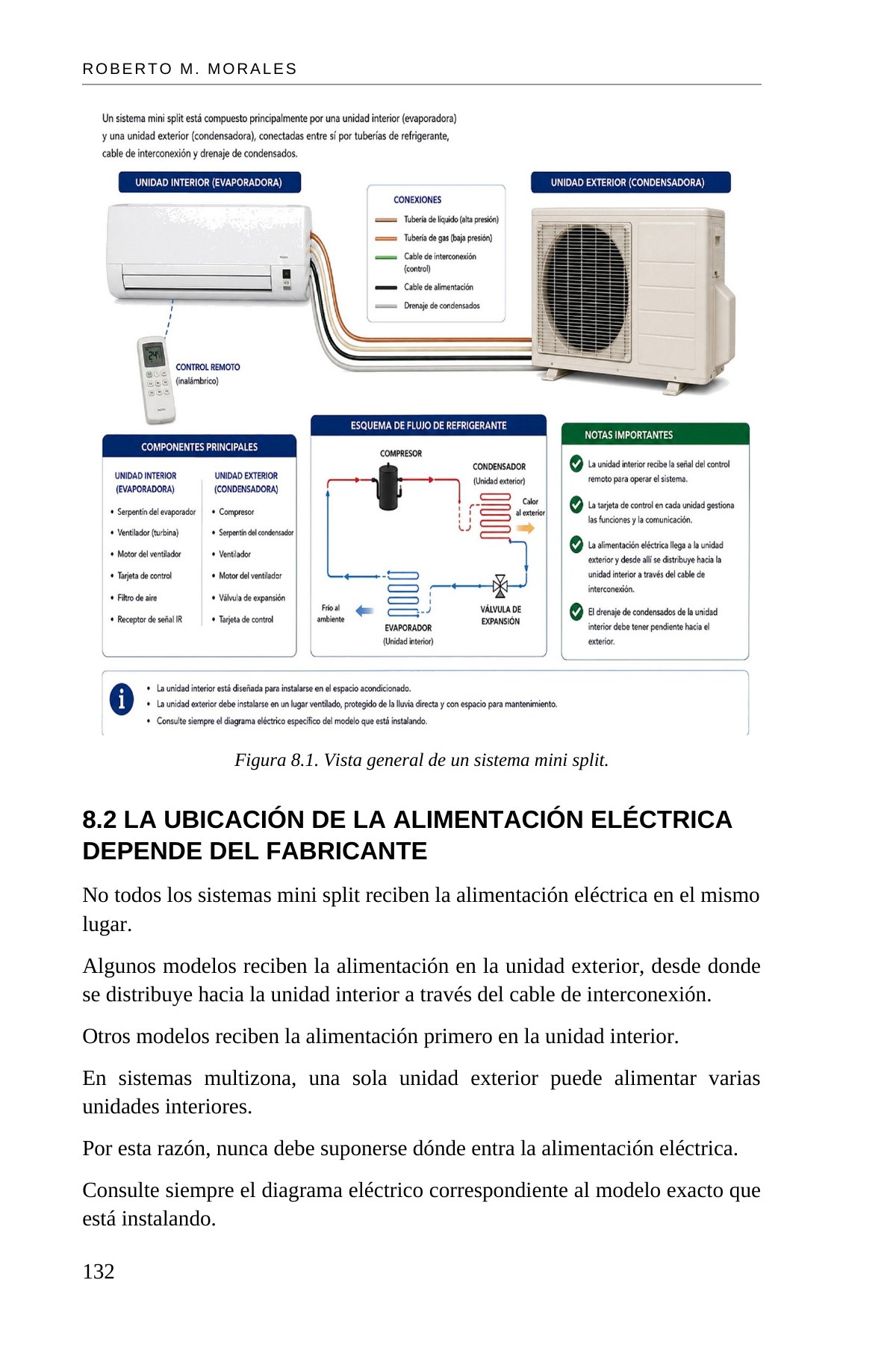 Deje de Suponer: Cableado Eléctrico en Sistemas HVAC — interior spread: Capítulo 8 — Mini split