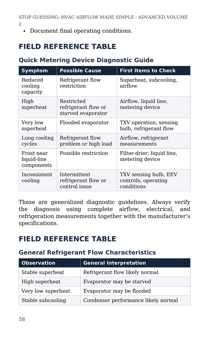 Quick Metering Device Diagnostic Guide field-reference table with symptoms and probable causes — from Stop Guessing: HVAC Airflow Made Simple — Advanced Airflow Diagnostics — Volume 2