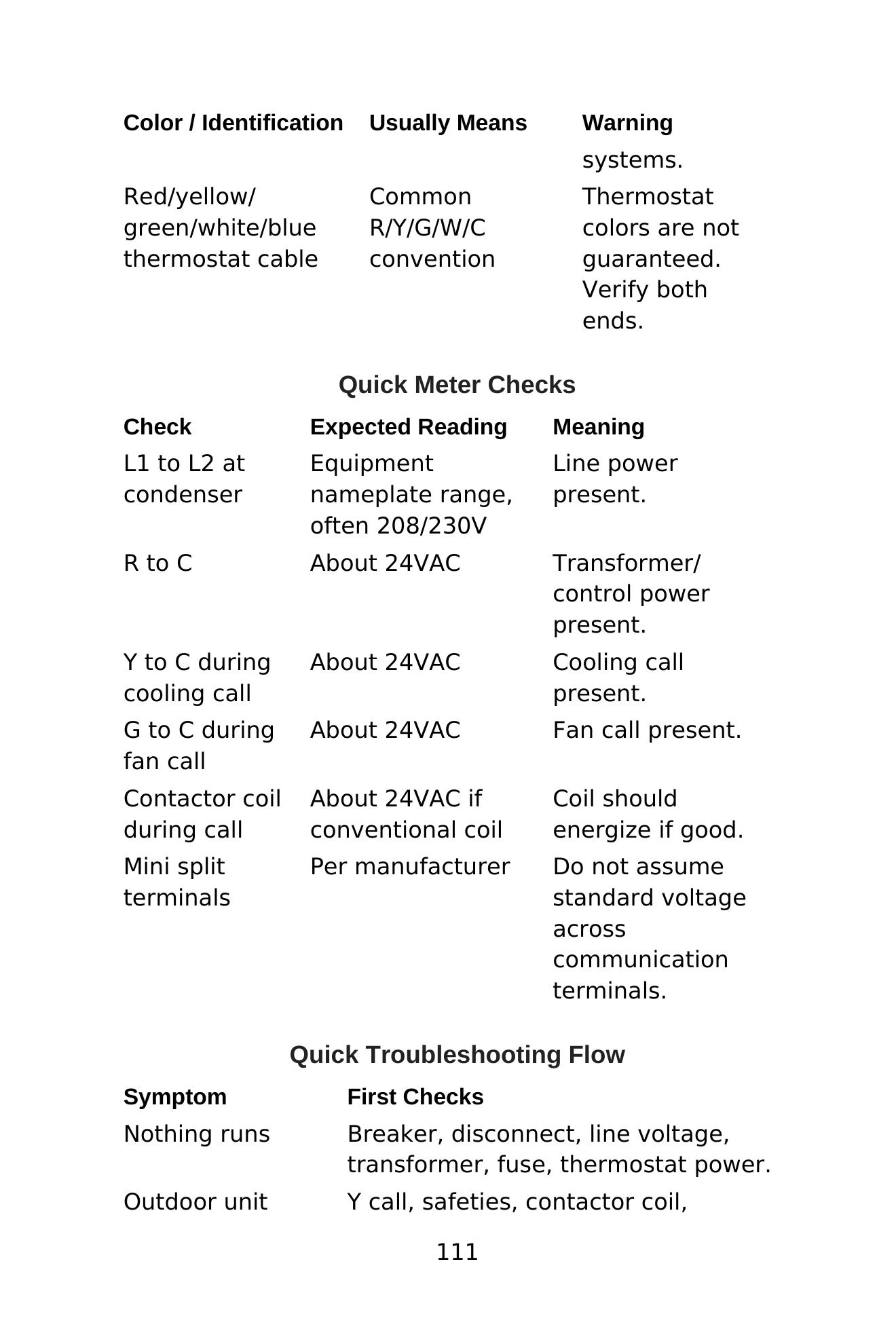 Stop Guessing: HVAC Electrical Wiring Made Easy — interior spread: Answers & Diagnostic Symptoms