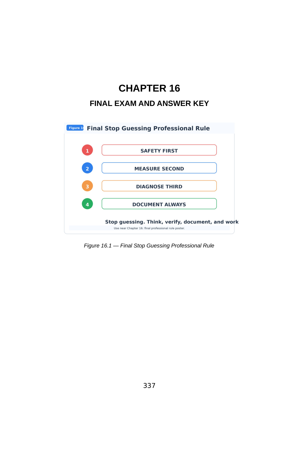Stop Guessing: HVAC Fundamentals for Beginners — Volume 5 — interior spread: Chapter 16 — Final Exam and Answer Key