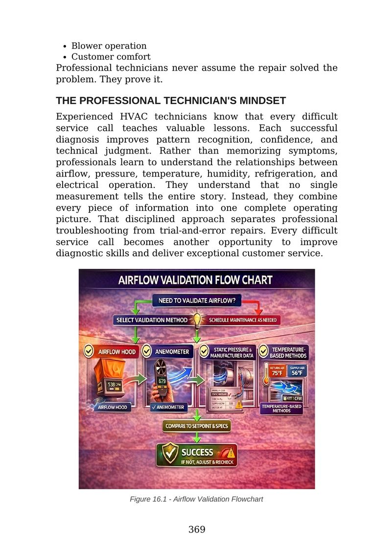 Closing page on verifying the repair and the professional HVAC technician's diagnostic mindset — from Stop Guessing: HVAC Airflow Made Simple
