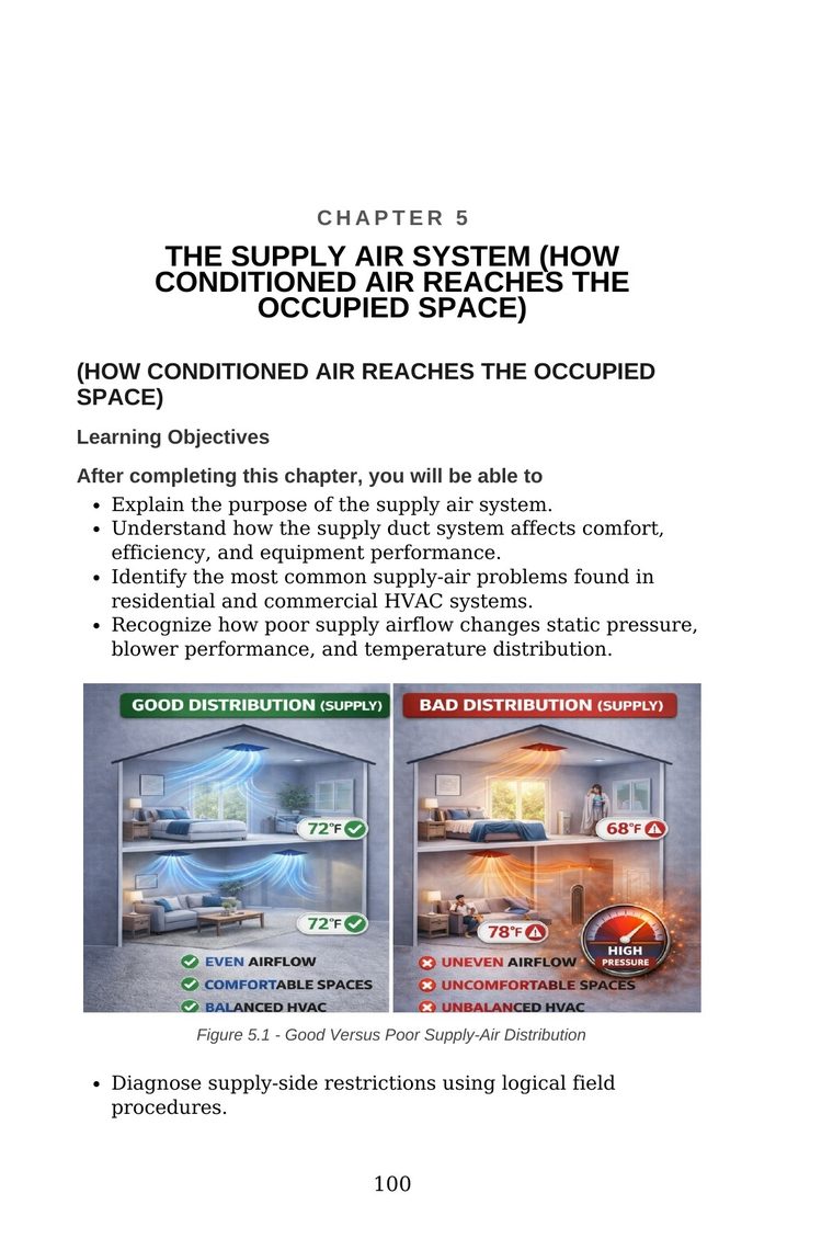 Chapter 5 opening page on the supply-air system and how conditioned air reaches the occupied space — from Stop Guessing: HVAC Airflow Made Simple