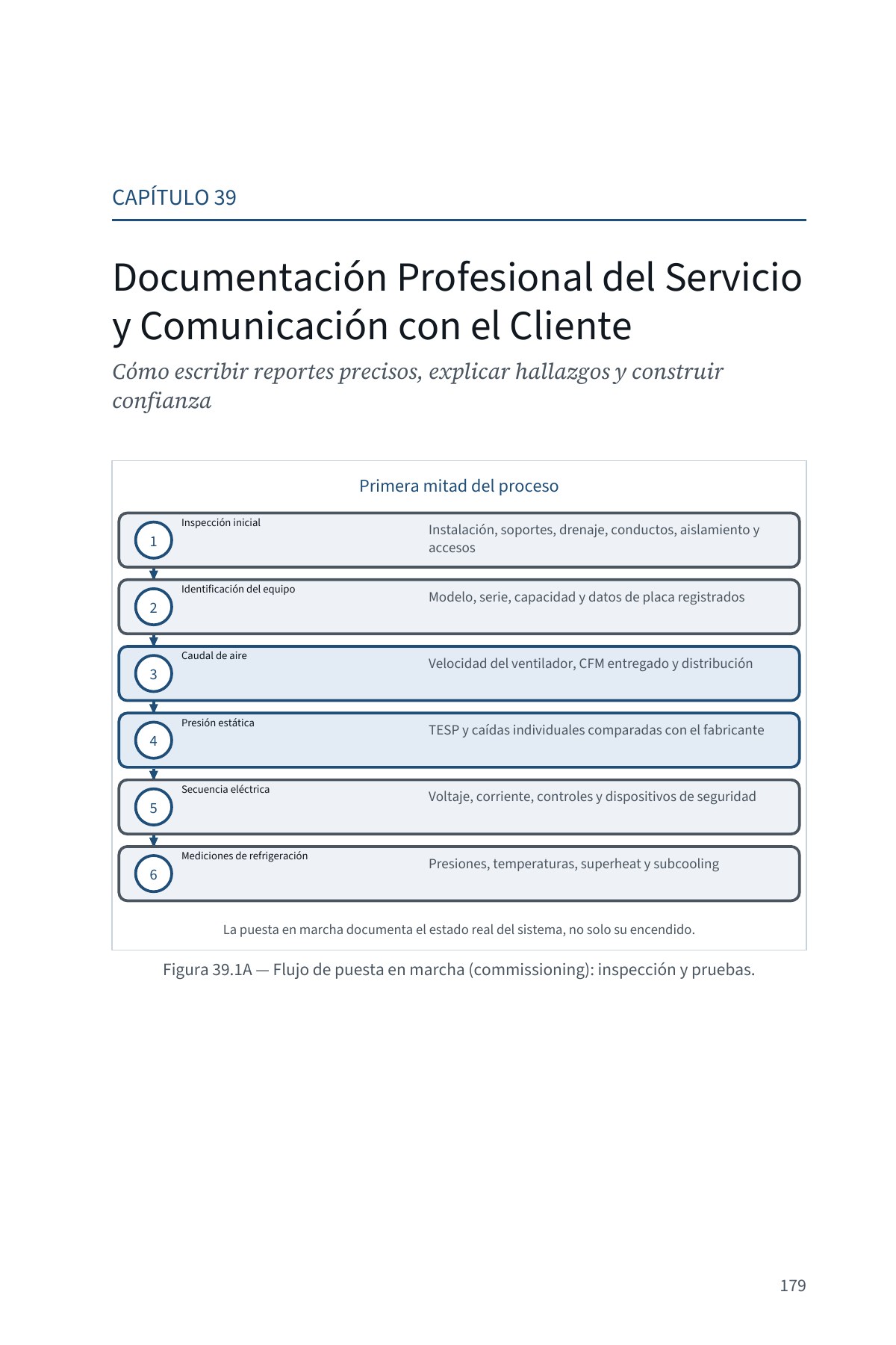 DEJE DE SUPONER: Diagnóstico Avanzado del Flujo de Aire en Sistemas Centrales — Volumen 2 — interior spread: Diagnóstico eléctrico del compresor