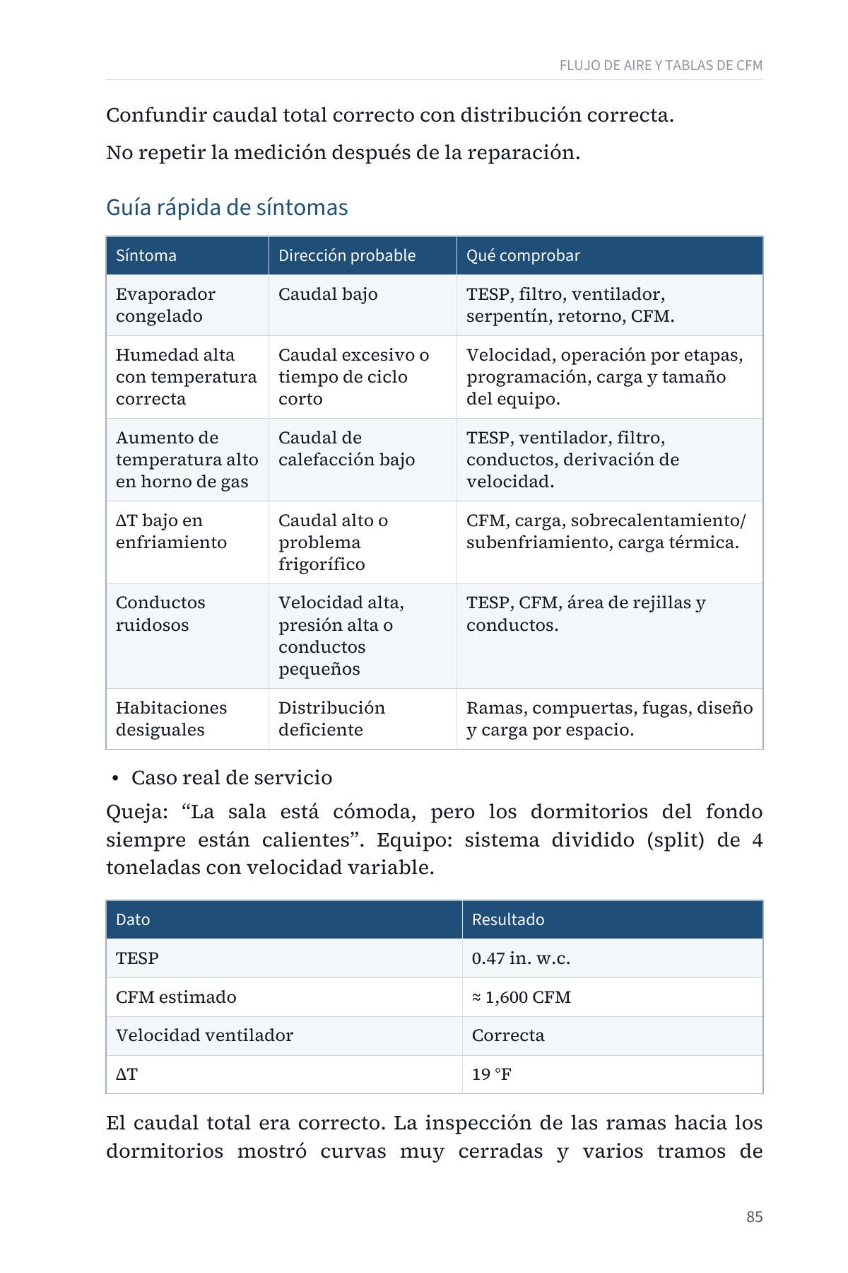 DEJE DE SUPONER: Diagnóstico Avanzado del Flujo de Aire en Sistemas Centrales — Volumen 1 — interior spread: Guía rápida de síntomas