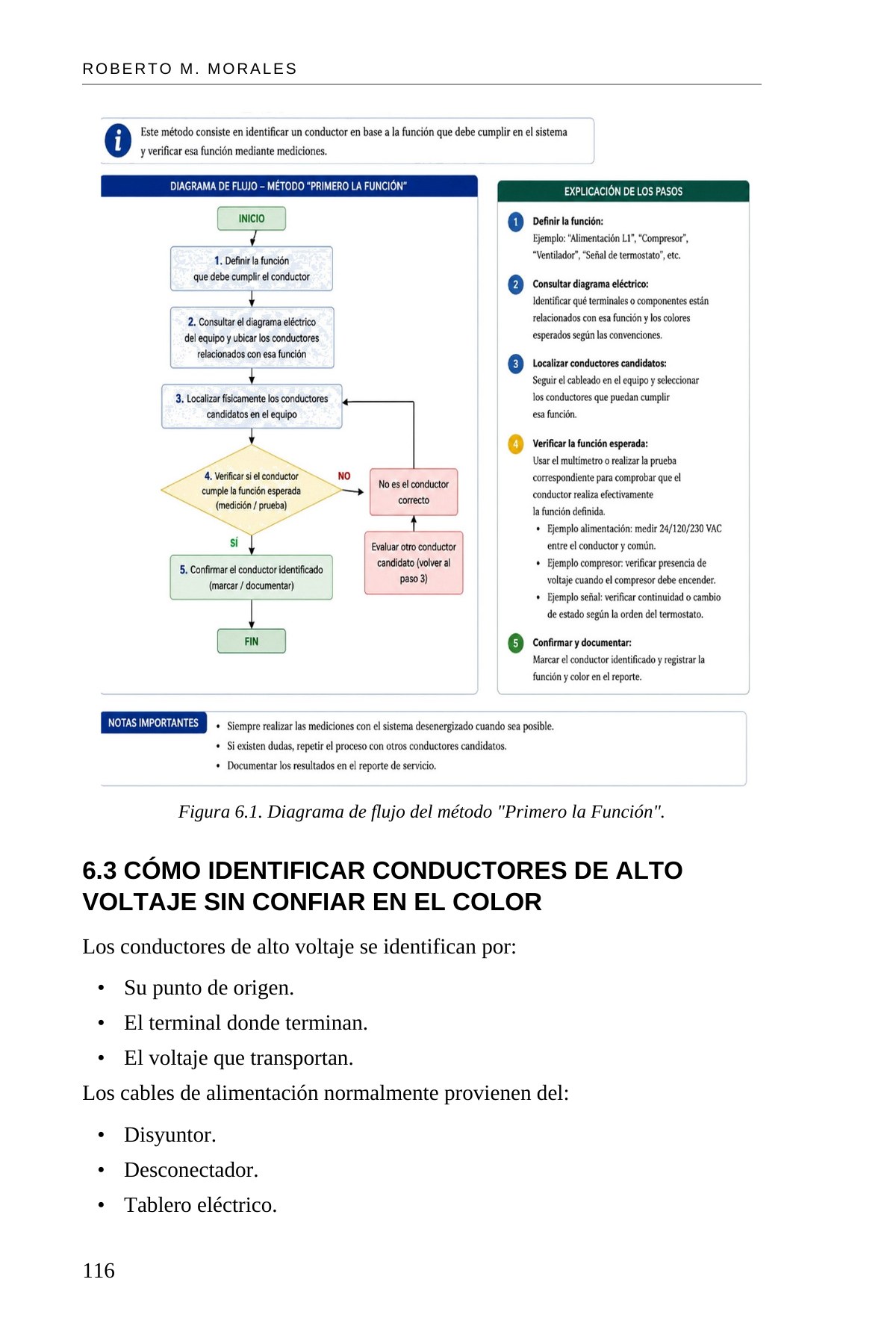 Deje de Suponer: Cableado Eléctrico en Sistemas HVAC — interior spread: Capítulo 6 — Primero la función