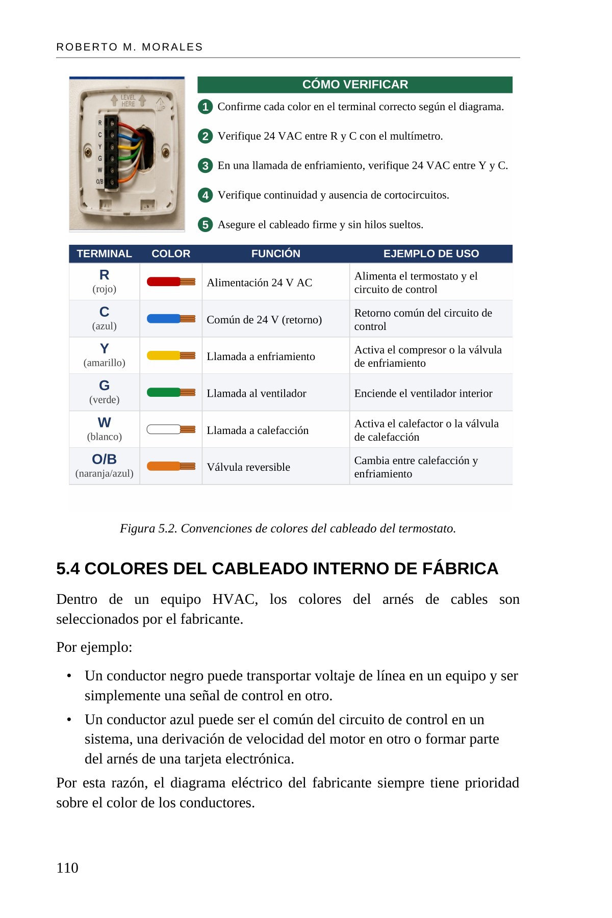 Deje de Suponer: Cableado Eléctrico en Sistemas HVAC — interior spread: Figura 5.2 — Colores del cableado