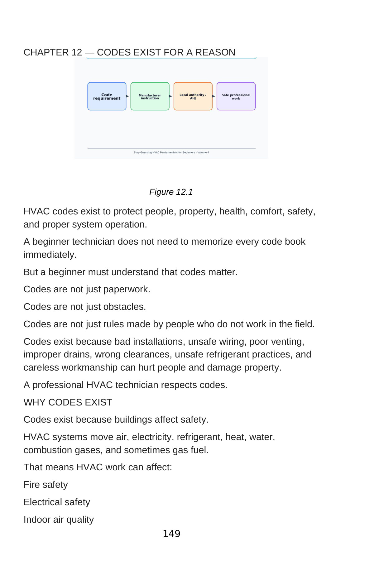 Stop Guessing: HVAC Fundamentals for Beginners — Volume 4 — interior spread: Chapter 12 — Codes Exist for a Reason
