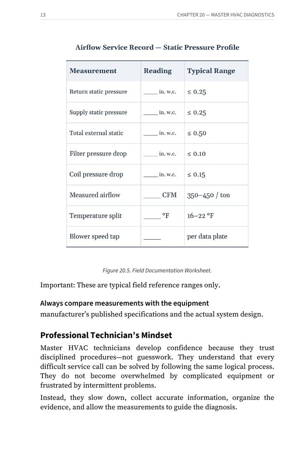 Figure 20.5 — Field Documentation Worksheet with typical field reference ranges for HVAC measurements — from Stop Guessing: HVAC Airflow Made Simple — Advanced Airflow Diagnostics — Volume 1