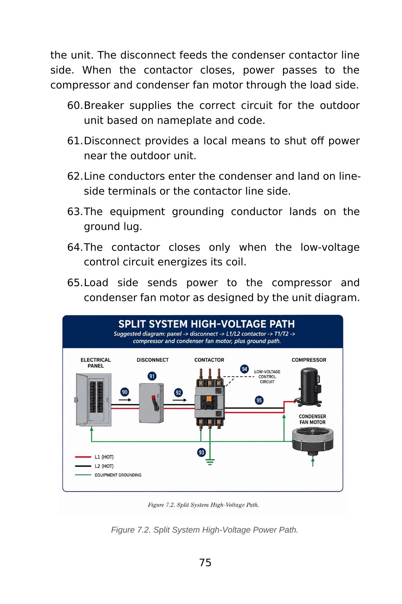 Stop Guessing: HVAC Electrical Wiring Made Easy — interior spread: Mini-Split Power Configurations