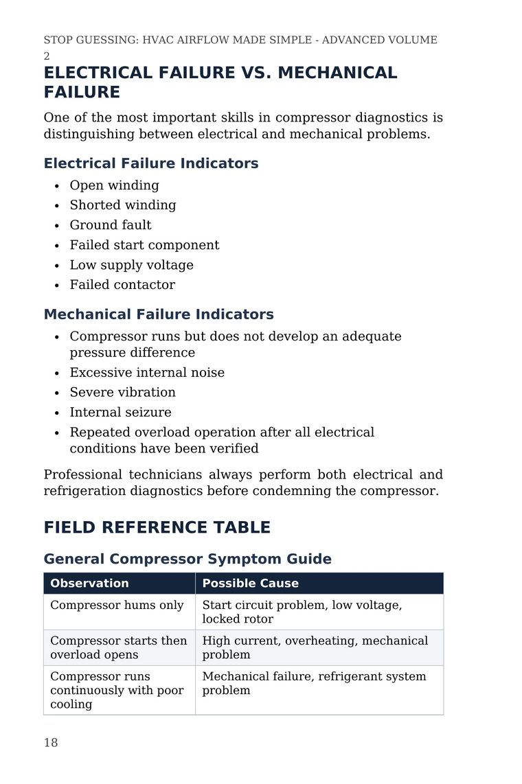 Page explaining how to distinguish compressor electrical failure from mechanical failure — from Stop Guessing: HVAC Airflow Made Simple — Advanced Airflow Diagnostics — Volume 2