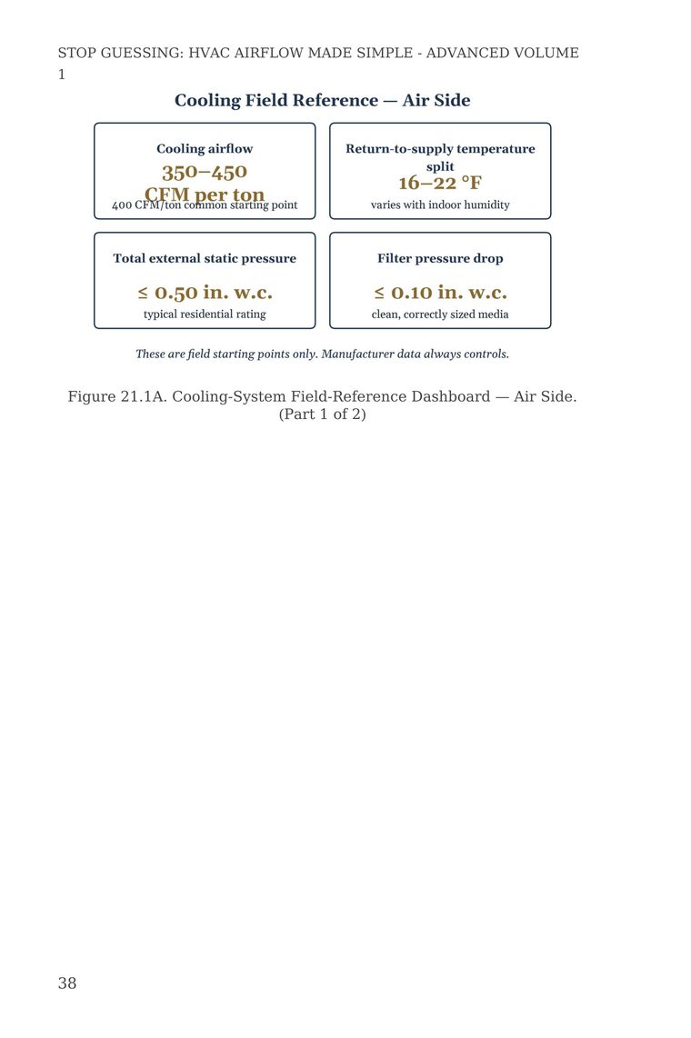 Figure 21.1A — Cooling-System Field-Reference Dashboard for the air side of the system — from Stop Guessing: HVAC Airflow Made Simple — Advanced Airflow Diagnostics — Volume 1