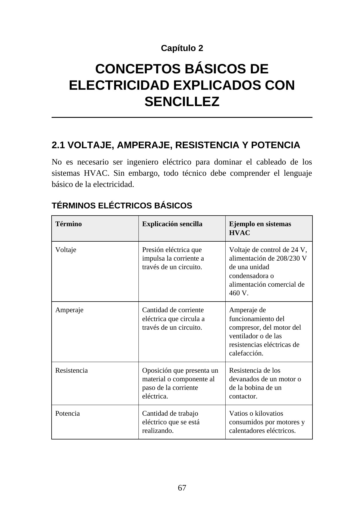 Deje de Suponer: Cableado Eléctrico en Sistemas HVAC — interior spread: Capítulo 2 — Electricidad básica
