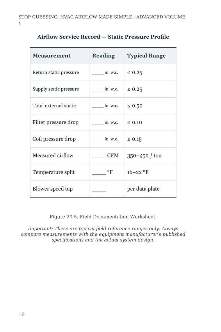 Figure 20.5 — Field Documentation Worksheet with typical field reference ranges for HVAC measurements — from Stop Guessing: HVAC Airflow Made Simple — Advanced Airflow Diagnostics — Volume 1