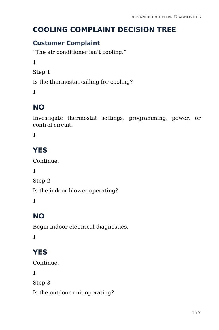 Cooling Complaint Decision Tree walking step by step from customer complaint to root cause — from Stop Guessing: HVAC Airflow Made Simple — Advanced Airflow Diagnostics — Volume 2