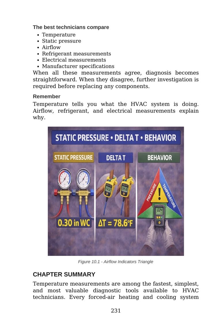 Page comparing temperature, static pressure, airflow, refrigerant and electrical measurements during diagnosis — from Stop Guessing: HVAC Airflow Made Simple