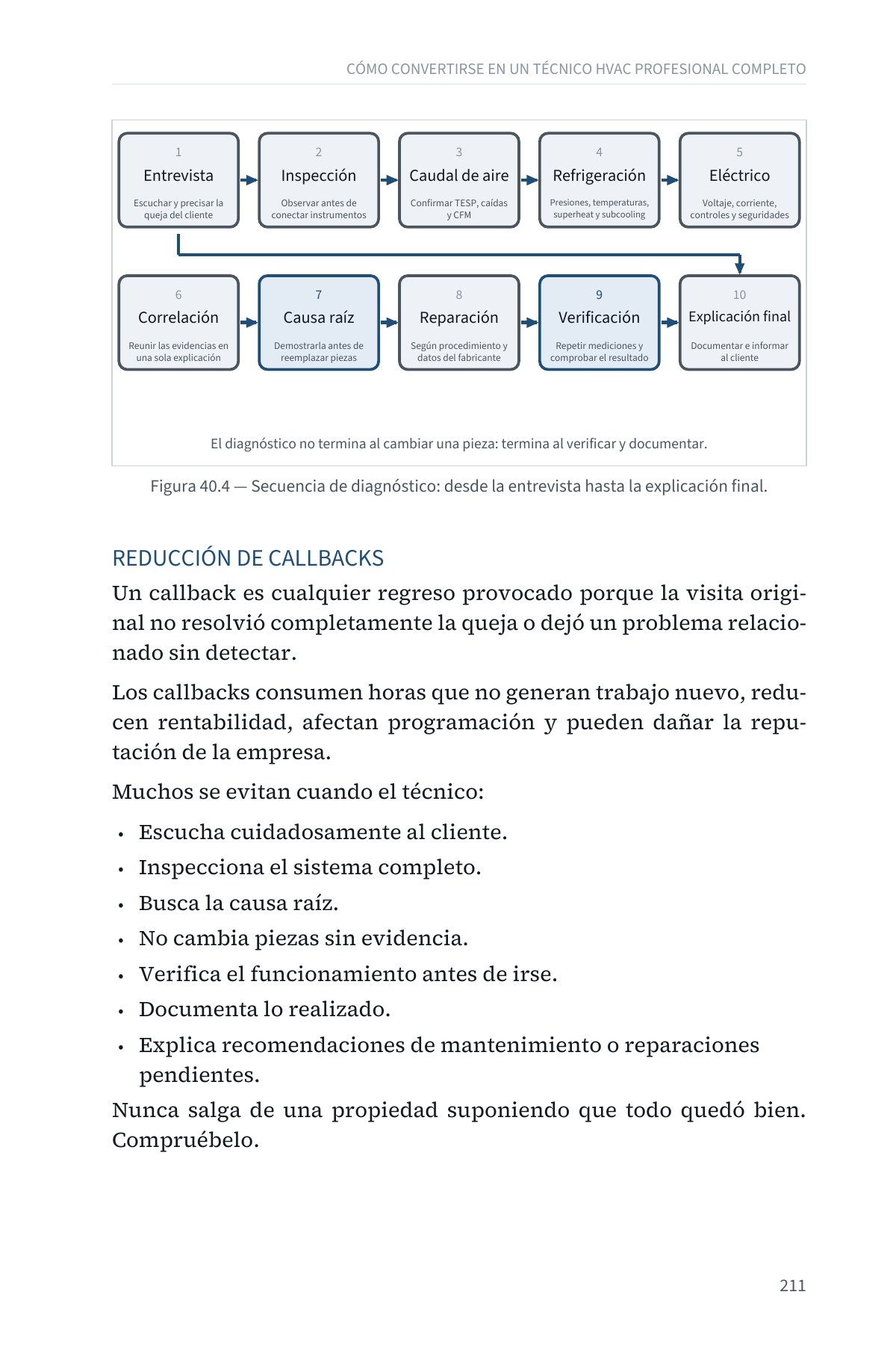 DEJE DE SUPONER: Diagnóstico Avanzado del Flujo de Aire en Sistemas Centrales — Volumen 2 — interior spread: Cierre del sistema de diagnóstico